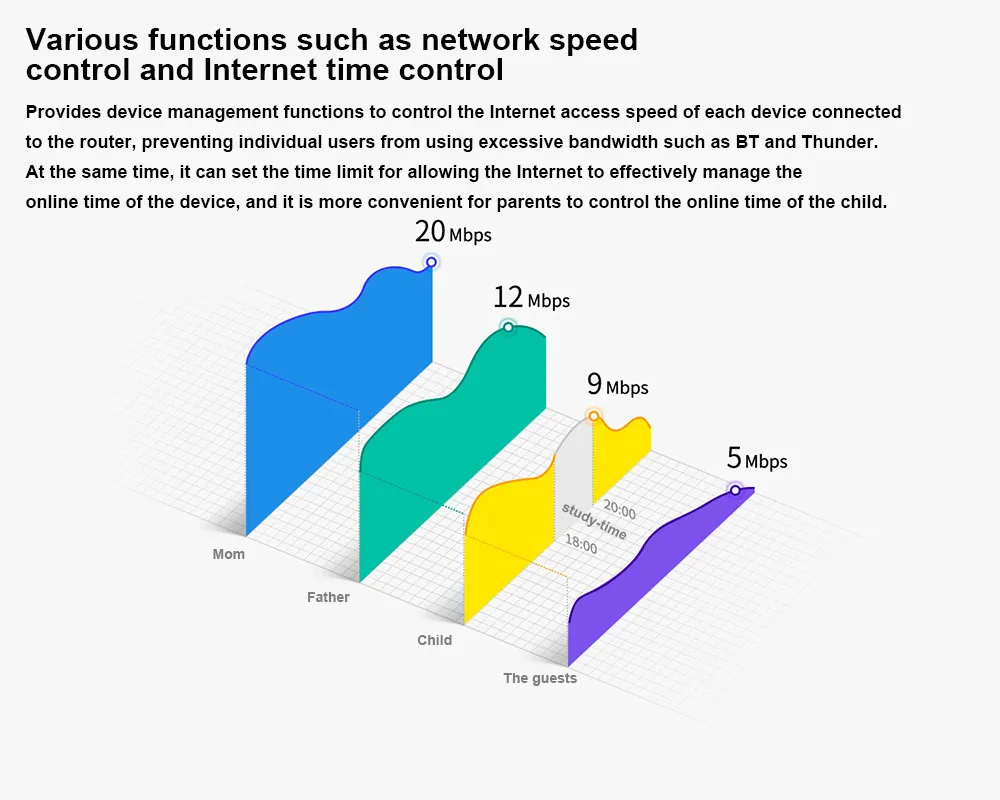 Tp-link беспроводной маршрутизатор TL-WDR5610 AC1200 двойная частота более широкое покрытие простая настройка