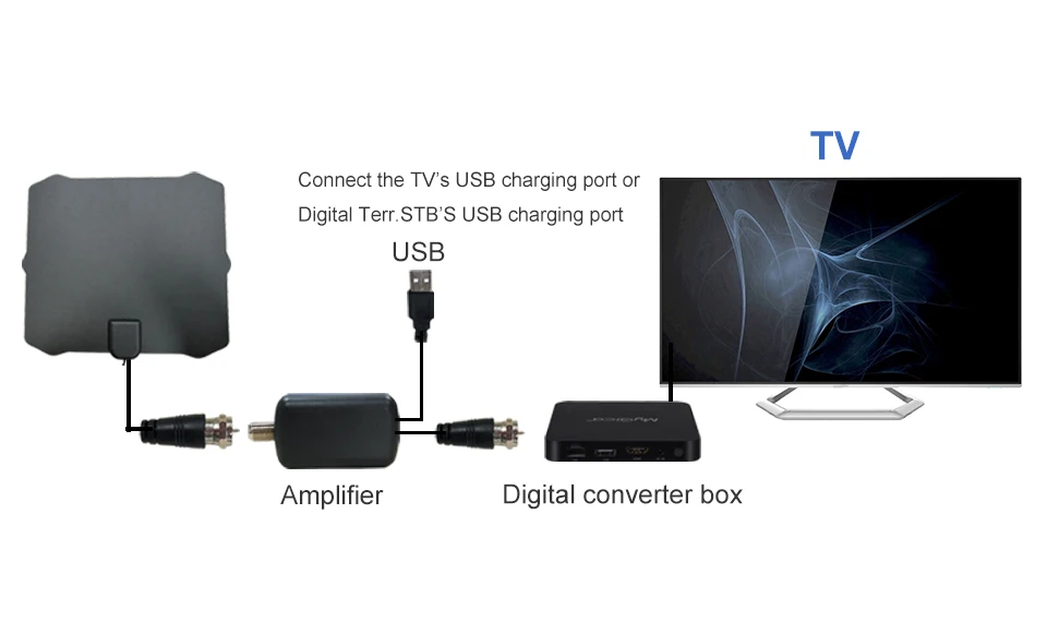 ТВ антенна антена Крытый Цифровой Открытый hdtv hqclear рецептор внешний усилитель DVB-T2 dtv dvb t2 tv-4k сигнал para