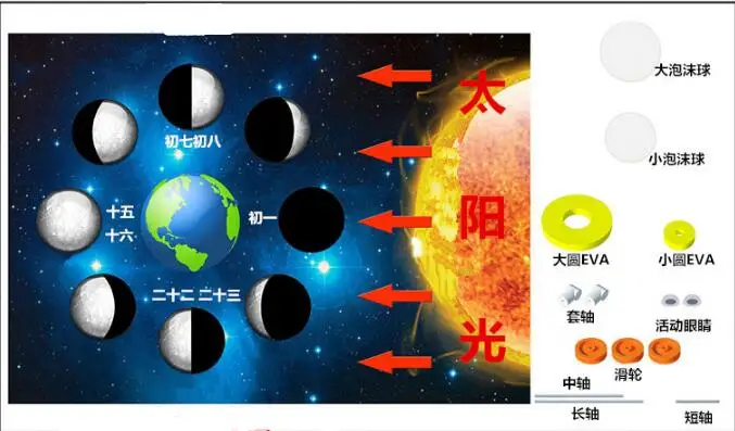 April Du Children Creative Kid Scientific Toys Puzzle science toy diy assembled moon phase cause scientific experiment 