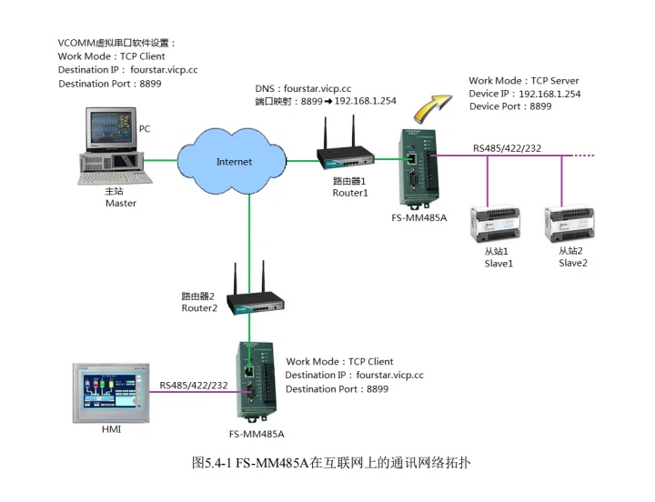 Многоглавный общий сервер последовательного порта и шлюз MODBUS TCP/RTU сетевой порт-последовательный порт-порт питания трехполосная полная