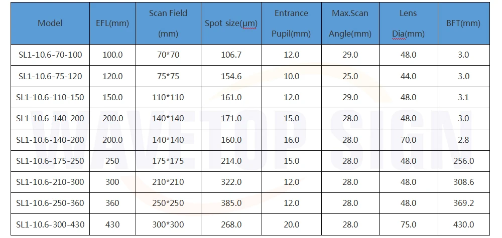 OPEX M85 CO2 f-тета линза сканера поле объектив 10.6um 10600nm 50x50-600x600 FL63-650mm для CO2 лазерной Запчасти для маркировочной машины