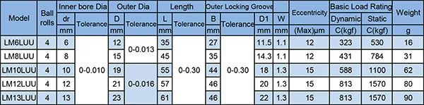 6-13