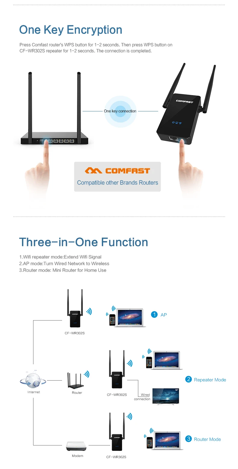 COMFAST Wi-Fi ретранслятор 2,4G/5,8G Двухдиапазонная Расширительная антенна 750 Мбит/с 11AC Wifi роутер усилитель против 300 Мбит/с усилитель wifi Roteador