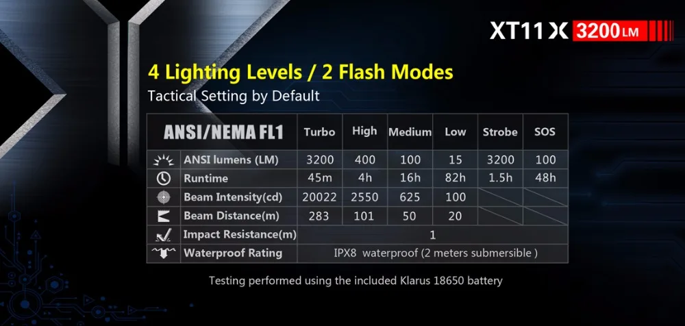 Тактический светодиодный фонарик KLARUS XT11X CREE XHP70.2 P2 3200 лм с кабелем Micro-USB и 18650 батареей для самообороны