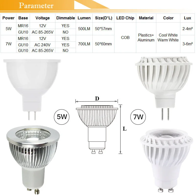 Удара GU10 MR16 светодиодные лампы с регулируемой яркостью лампада ампулы 220 В 110 В 12 В E27 E14 Focos светодиодов 7 Вт 5 Вт алюминия для светильники по DHL