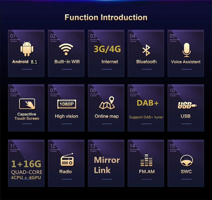 Универсальный " 1080 P сенсорный экран 1DIN Регулируемый Android 8,1 4 ядра 1+ 16 Гб автомобильный стерео с радио, GPS, WiFi BT DAB Зеркало Ссылка OBD