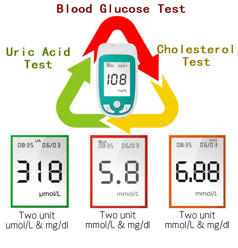 Тест-полоска для мочевой кислоты и тест-полоска для холестерина и тест-полоска для определения уровня глюкозы в крови Подходит для многофункционального анализатора 3 в 1