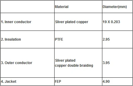 PHYSICAL PROPERTIES