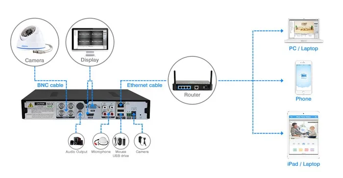 4ch CCTV DVR система безопасности Full D1 H.264 HDMI p2p Облачное Обнаружение движения удаленный телефон двойной поток хост мониторинга