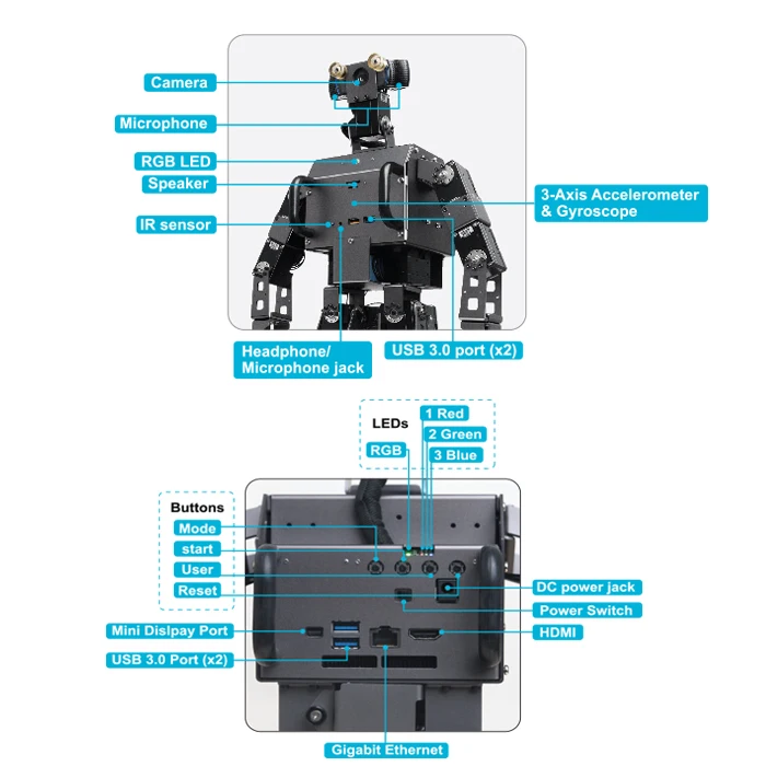 ROBOTIS OP3 динамический Гуманоид Интеллектуальный двухъядерный робот с открытым исходным кодом платформа высокопроизводительное Программирование