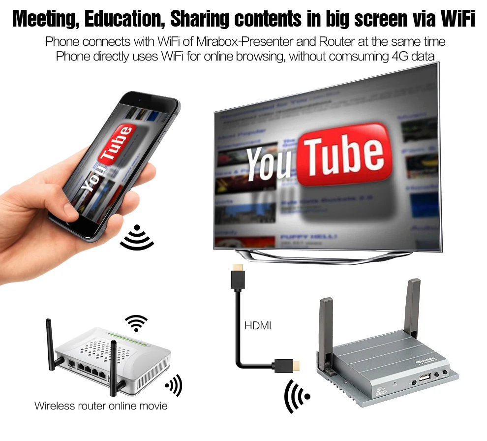 MiraBox HDMI WiFi Display For iOS Android Windows 10 Mac OS Airplay Miracast DLNA HDMI WiFi Display With IR Controller (9)