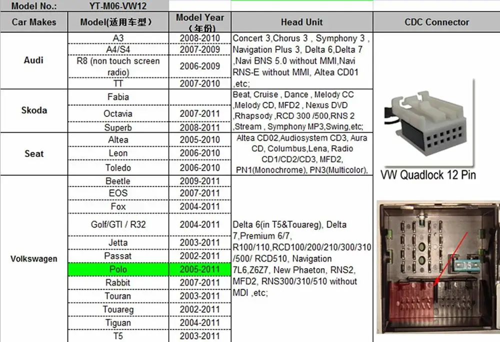 Yatour YT M06 VW2 Автомобильный MP3 плеер USB AUX SD адаптер цифровой CD чейнджер для passat Golf Polo