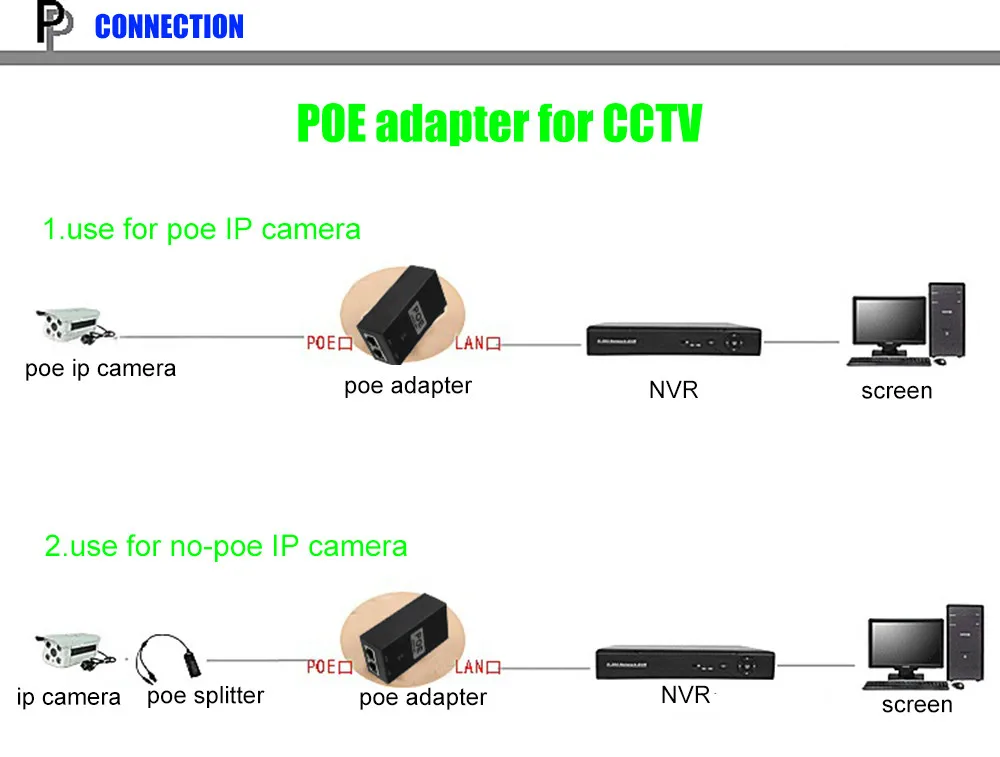 ESCAM CCTV безопасности 48V0. 5A 15,4 Вт POE адаптер POE инжектор Ethernet мощность для POE ip-камеры телефон PoE питание