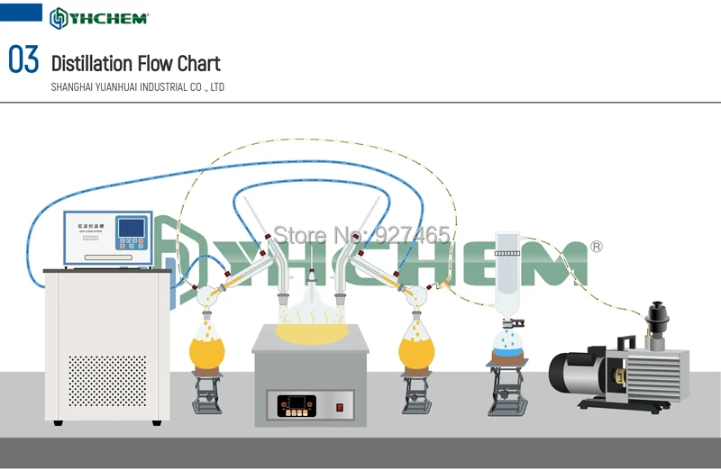 YHChem США лабораторное оборудование 10000 мл/10л Дистилляция на коротком пути комплект 110 В/220 В с цифровым термометром/нагревательная Мантия/холодная ловушка