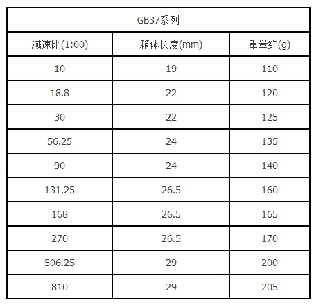 Wholesale  37GB XPower gear box motor shaft lenght 12mm metal gear box long use gear box for motor
