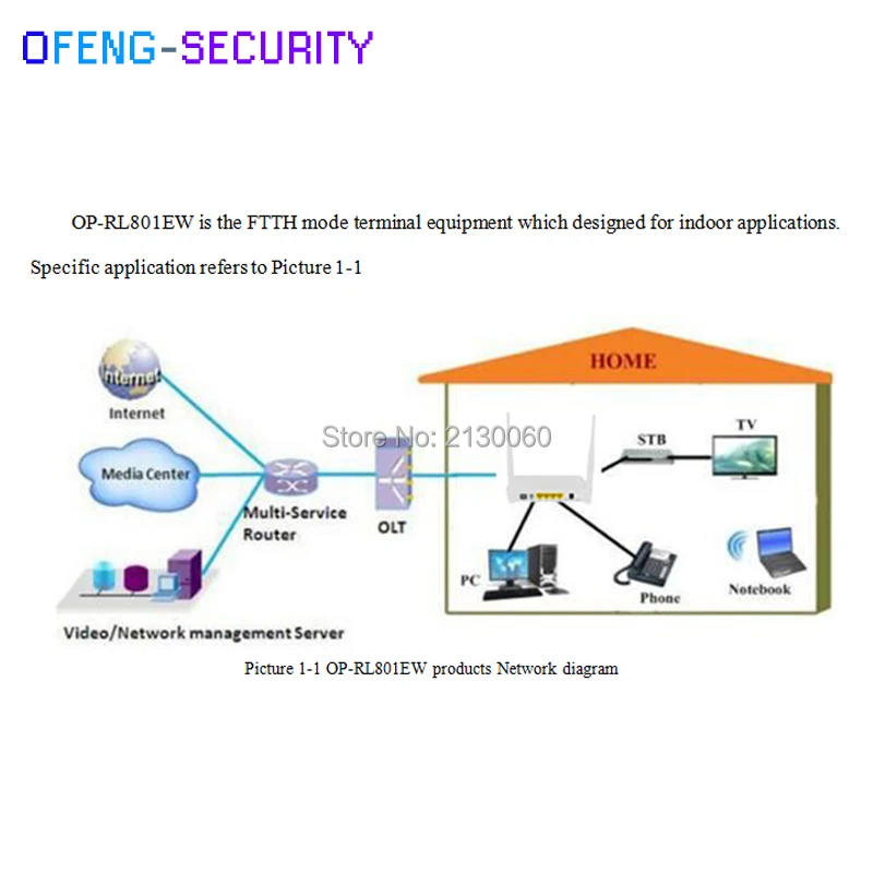 Беспроводной GPON ONU 1GE + 11n 2*2 RL801GW для 1 x внешних антенн внутренних 5 дБи|Коробки