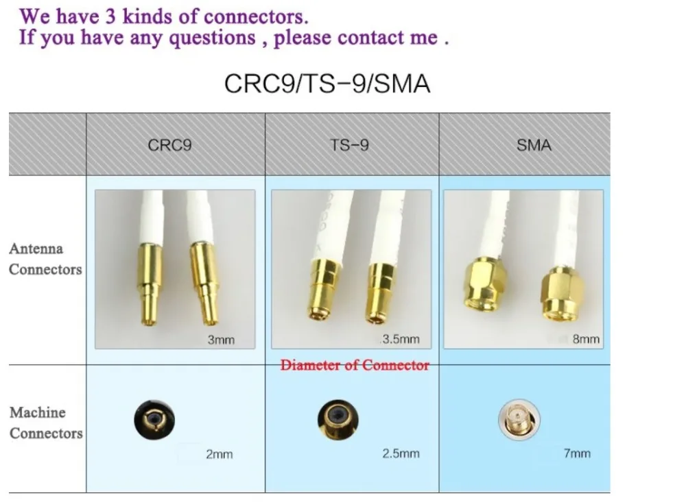 3g/4G внешняя антенна 28dbi SMA Male/CRC9 для 4G CPE роутера или модема