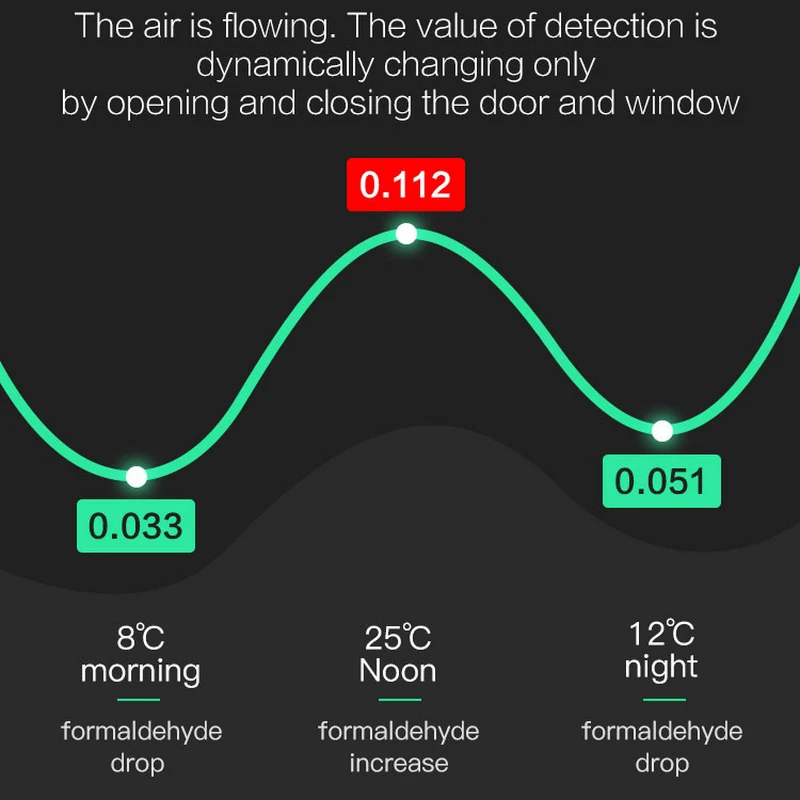 Wi-Fi HCHO TVOC CO2 термометр гигрометр углекислый газ монитор умный детектор газа формальдегид анализатор качества воздуха