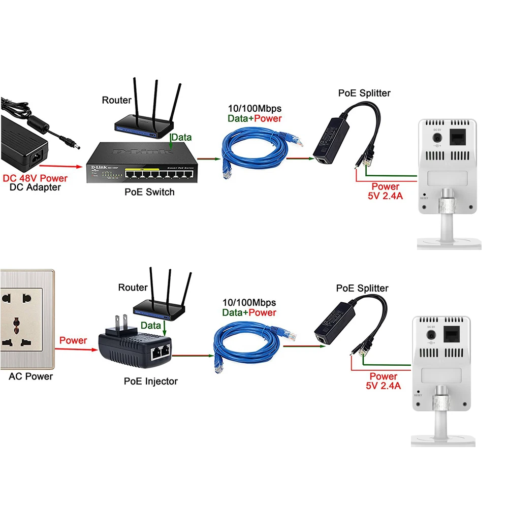 Cdycam IEEE 802.3af DC3.5* 1,35 мм активный сплиттер POE питание через Ethernet 48 В до 5 В 2.4A для ip-камеры