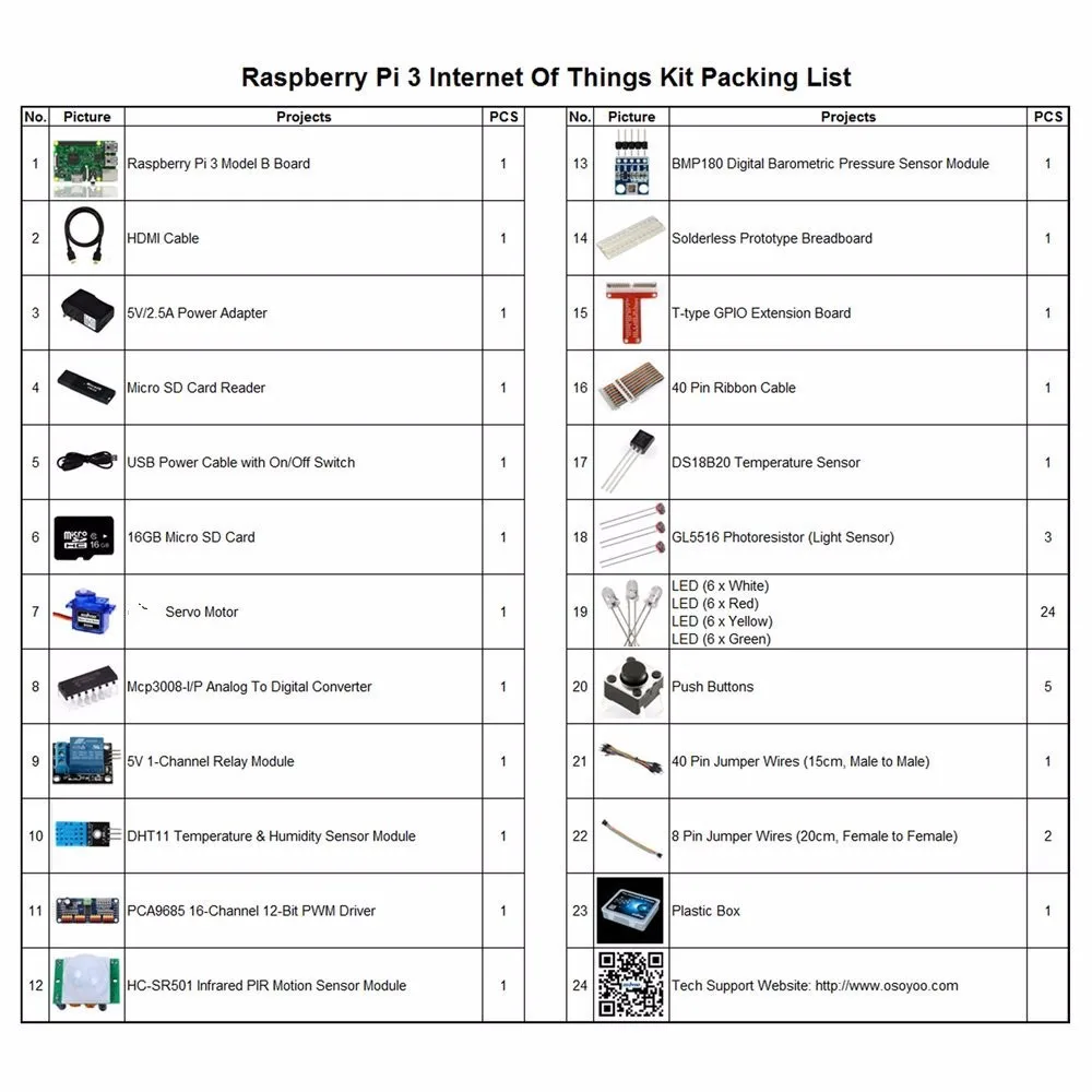 OSOYOO 2016 The Lastest Raspberry Pi 3 Internet Of Things IOT Complete Starter Kit with RPi3 Model B Board (23 items)