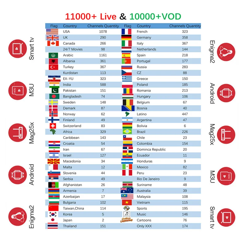 

Android 9.0 TV box USA UK Europe Arabic Canada IPTV subscription Poland Greece Albania Switzerland Thailand Vietnam channels