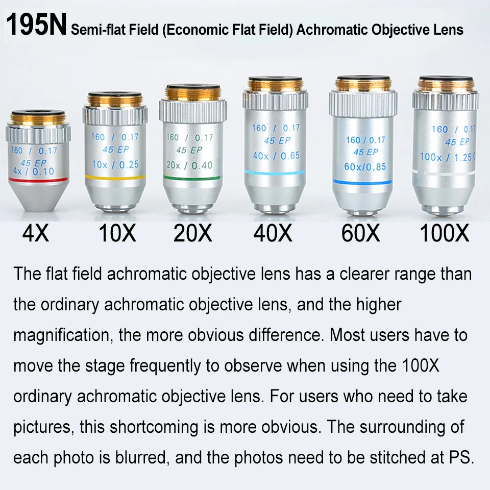 Объектив микроскопа 195 плоское поле/полуплоское поле ахроматическая линза для объектива 4x 10x 20x 40x 60x 100x можно выбрать