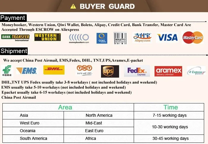 buyer guide