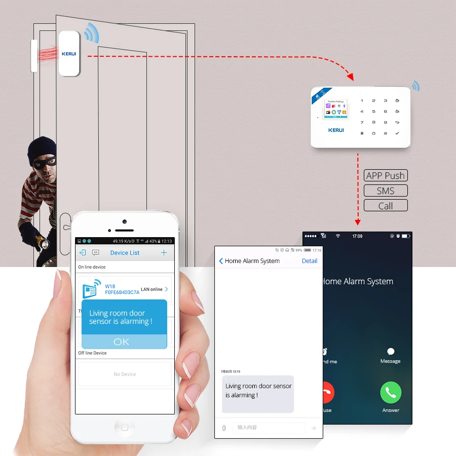 KERUI W18 wifi GSM система домашней безопасности Охранная Сигнализация приложение Контроль Детектор движения дверной детектор Сигнализация сирена система охранного оповещения