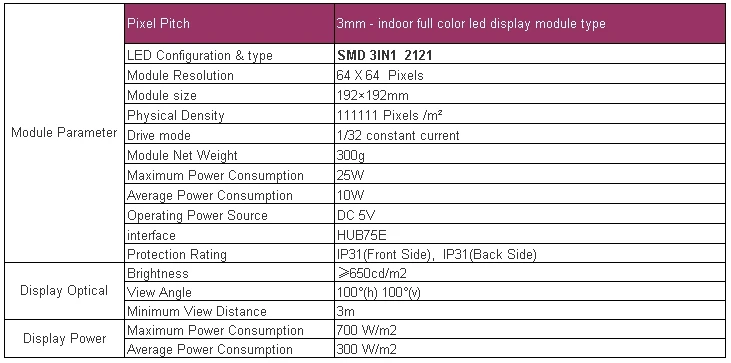 P3 Крытый SMD 3в1 полноцветный светодиодный панельный дисплей модуль 1/32 сканирования-192*192 мм-без маски-высокое качество
