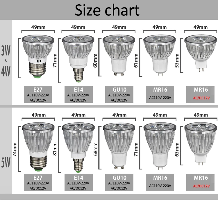 Супер яркий Точечный светильник светодиодный светильник Светодиодный точечный светильник DC AC 12 В 3 Вт 4 Вт 5 Вт Высокое качество GU10 MR16 E27 E14 Точечный светильник светодиодный светильник Лампада 220 В
