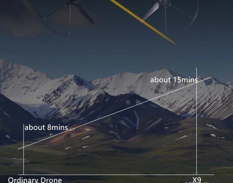 Складной Aerial photographyWiFi FPV Wi-Fi 4WD 30 Вт передачи изображения в режиме реального времени Безголовый Высота управления самолета