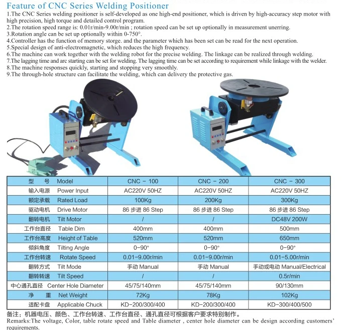 CNC series parameter
