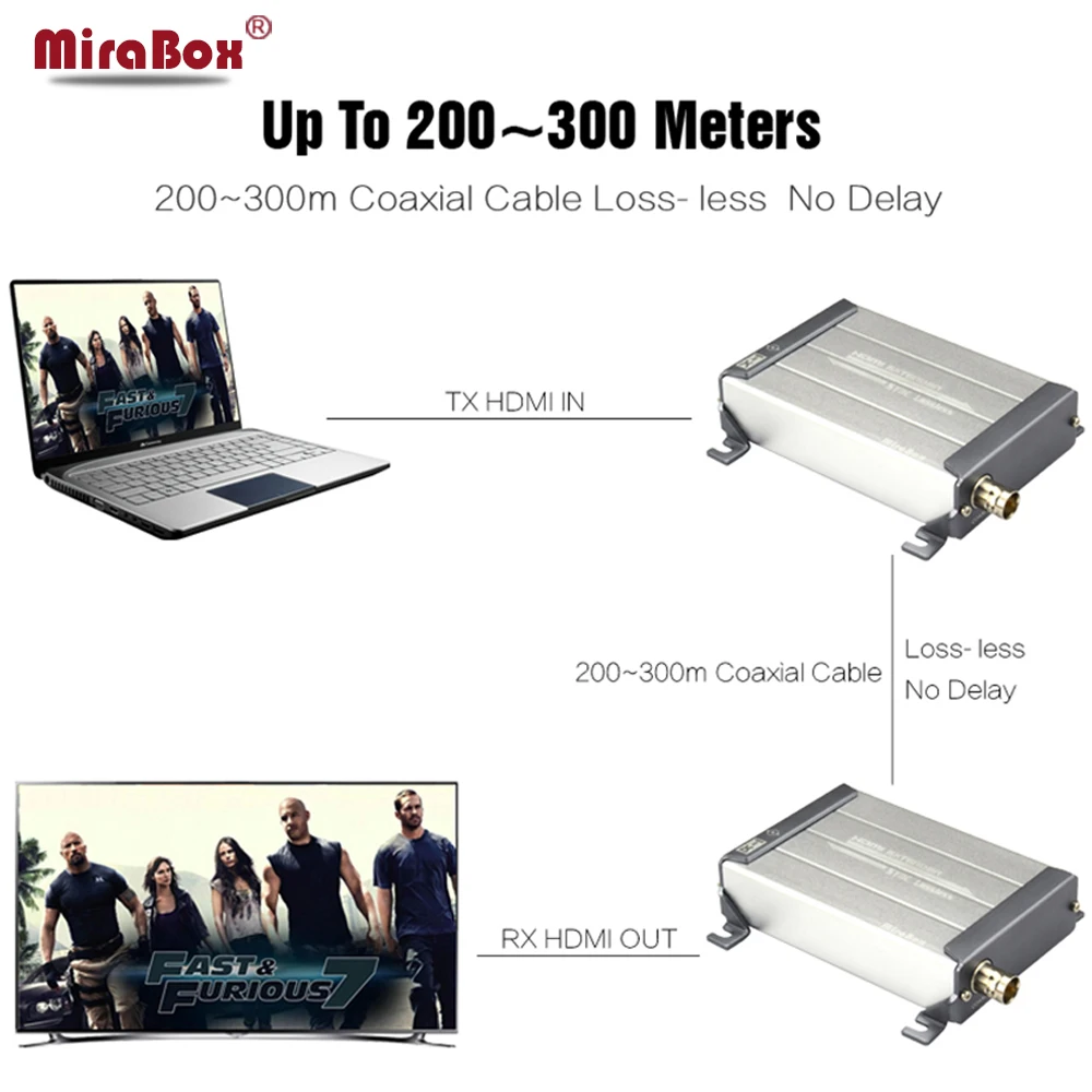 HSV379 HDMI Extender Over Coax Cable Full HD 1080P HDMI Over Single RG59/RG-6U Coaxial Cable Extender For DVR, DVD, Home Theater HSV379 HDMI Extender Over Coax Cable Full HD 1080P HDMI Over Single RG59/RG-6U Coaxial Cable Extender For DVR, DVD, Home Theater