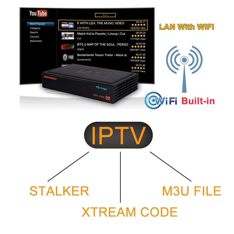 Поддержка Cccam приемник спутниковый DVB S2 H.265 IP tv M3U спутниковый ТВ приемник DDR2 2 Гб рецептор PowerVu DRE Biss ключ тюнер