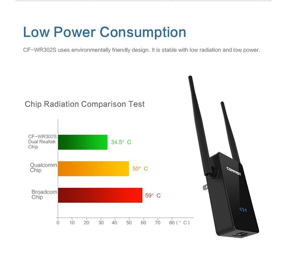 Comfast CF-WR302S Беспроводной Wi-fi роутер повторитель 300 м 10dBi антенна Wi-fi ретранслятор сигнала 802.11N/B/G Roteador Wi-fi удлинитель