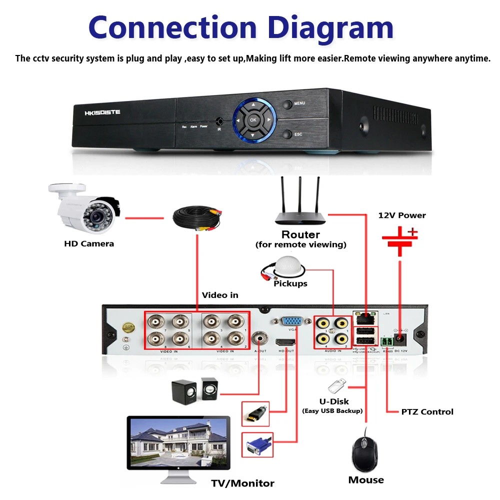 8CH 4MP HDMI DVR Home Security Outdoor AHD 4MP CCTV Camera System 8 Channel Video Surveillance Night Vision Kit With NO HDD 8CH 4MP HDMI DVR Home Security Outdoor AHD 4MP CCTV Camera System 8 Channel Video Surveillance Night Vision Kit With NO HDD