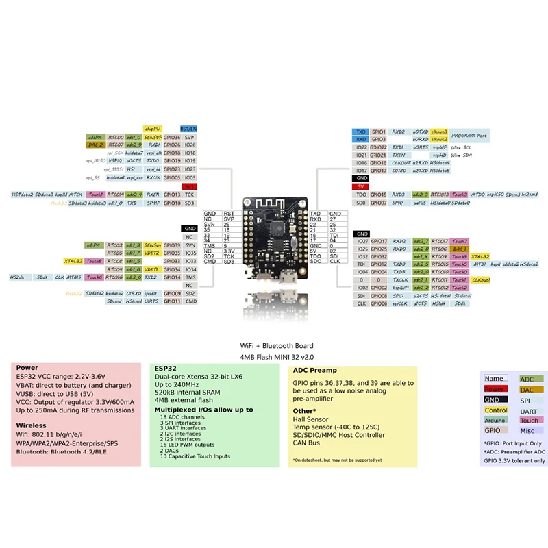 TTGO MINI32 V2.0.13 ESP32 rev1 rev one WiFi + Bluetooth модуль для D1 mini|Запасные части| |