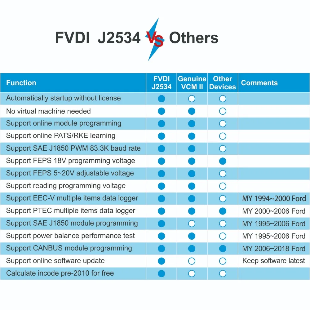 FVDI J2534 SVCI для vcm Для МАЗ да d IDS Forscan диагностический инструмент лучше чем ELS27 ELM327