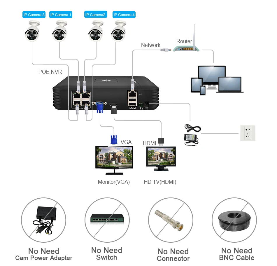 build cctv surveillance 