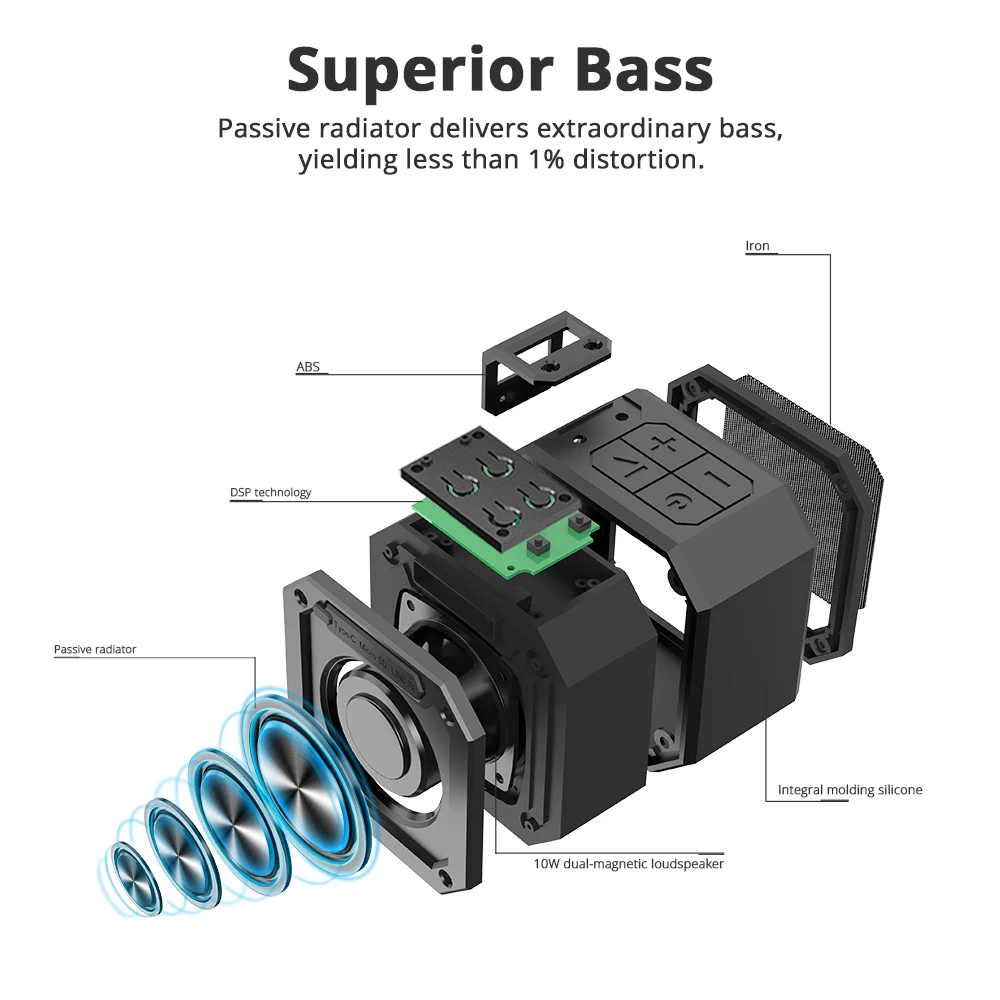 Tronsmart элемент паз(Force Mini) Bluetooth динамик 10 Вт Bluetooth Колонка IPX7 портативный динамик s с 24 ч Время воспроизведения