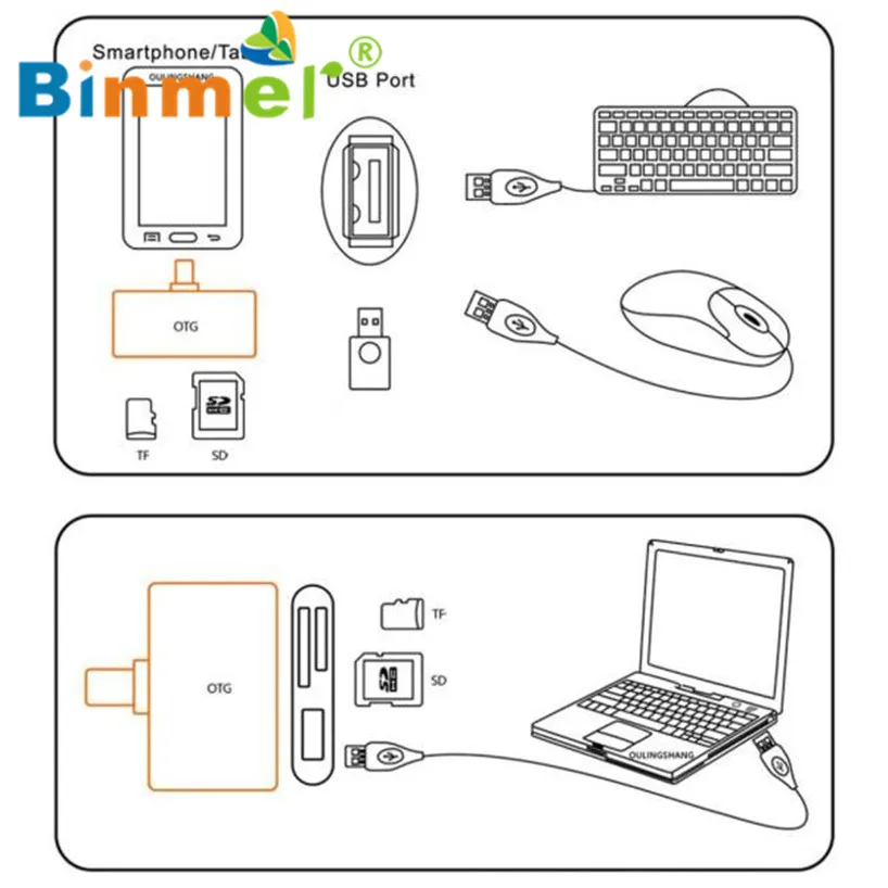 2017 микро USB 3 в 1 устройство чтения карт памяти адаптера USB/TF/SD для Samsung Galaxy S7edge сентября 7