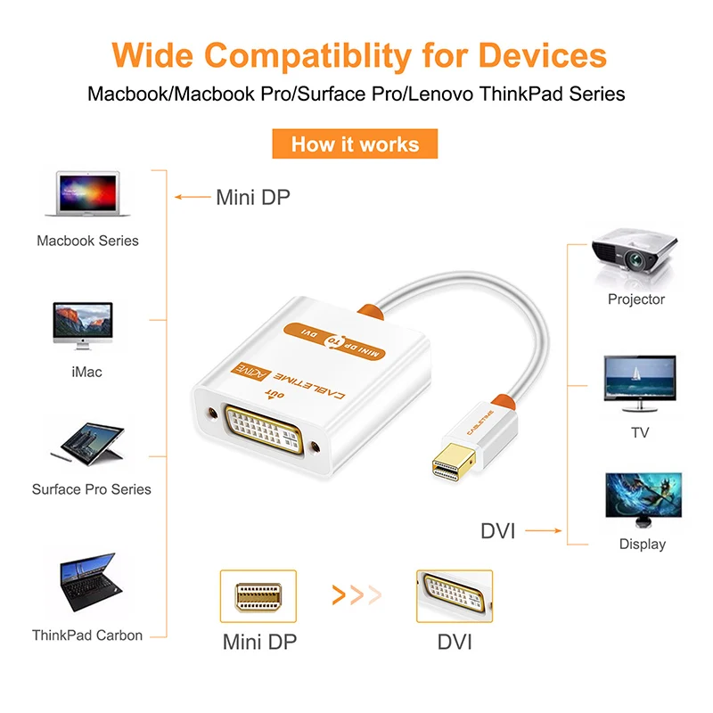 CABLETIME Mini Displayport to DVI Cable Adapter to Female ACTIVE Cable Thunderbolt Mini DP M to DVI F for MacBook/Pro/Air C066