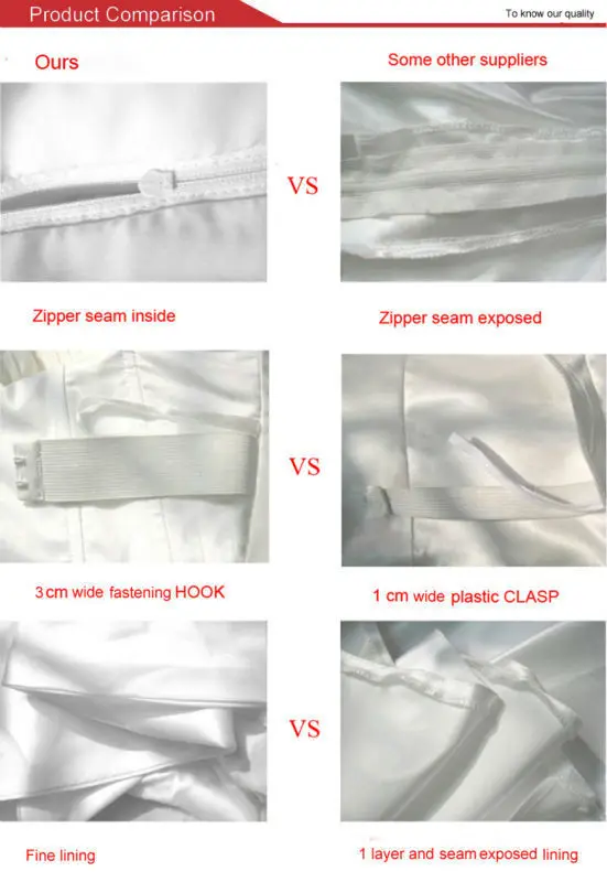 Product comparison