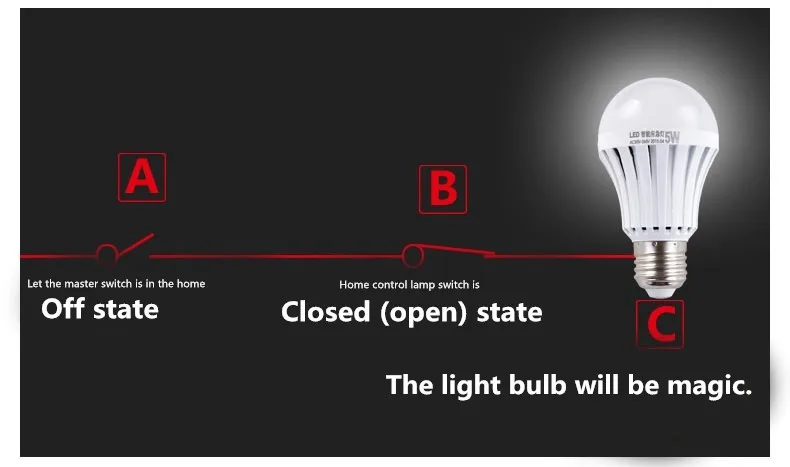 ANJOET 110 В 220 В светодиодный умный светильник E27 5 Вт 7 Вт 9 Вт 12 Вт светодиодный аварийный светильник с перезаряжаемой батареей светильник ing лампа для дома внутренний светильник ing