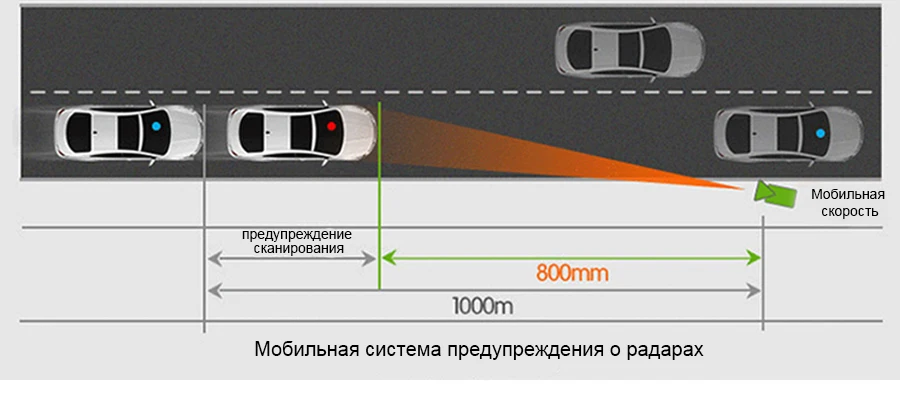 Видеорегистратор KOMMANDER для автомобилей 3 в 1: Анти-радар GPS Full HD 1080P; Dashcam рекордеры: спереди и сзади Камера GPS ночное видение Speedcam