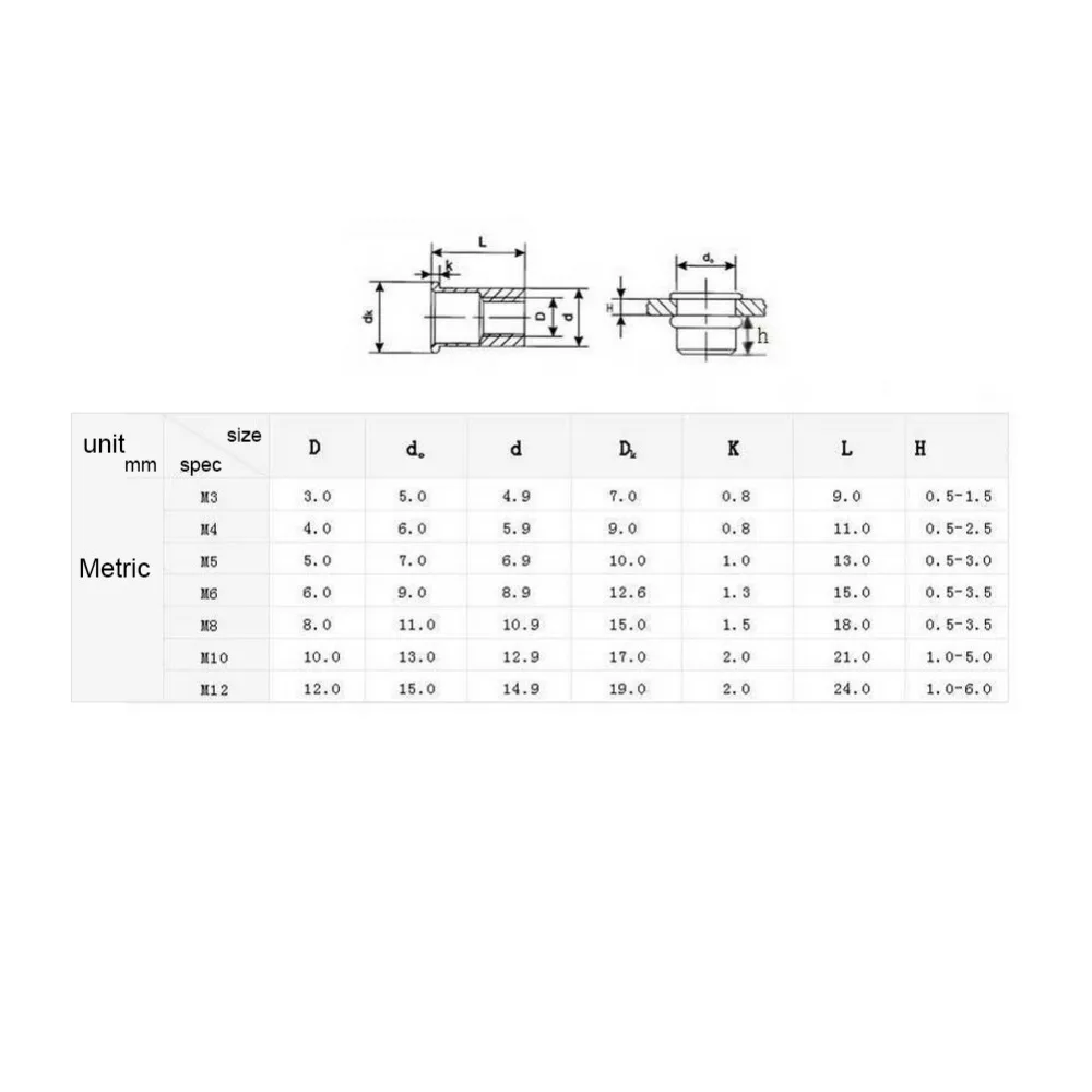 20/100 шт./компл. M3-M12 на плоской подошве метрические заклепки с резьбой гайки углерода Сталь фланец вставка из нержавеющей стали Nutsert гайки крепежа