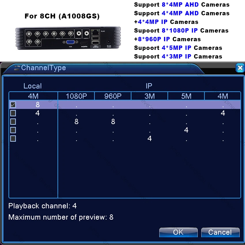 Новые Super HD 4MP AHD DVR H.264 4CH 8CH мини Гибридный видеонаблюдения HVR 5 в 1 для 3MP/AHD/IP Камера