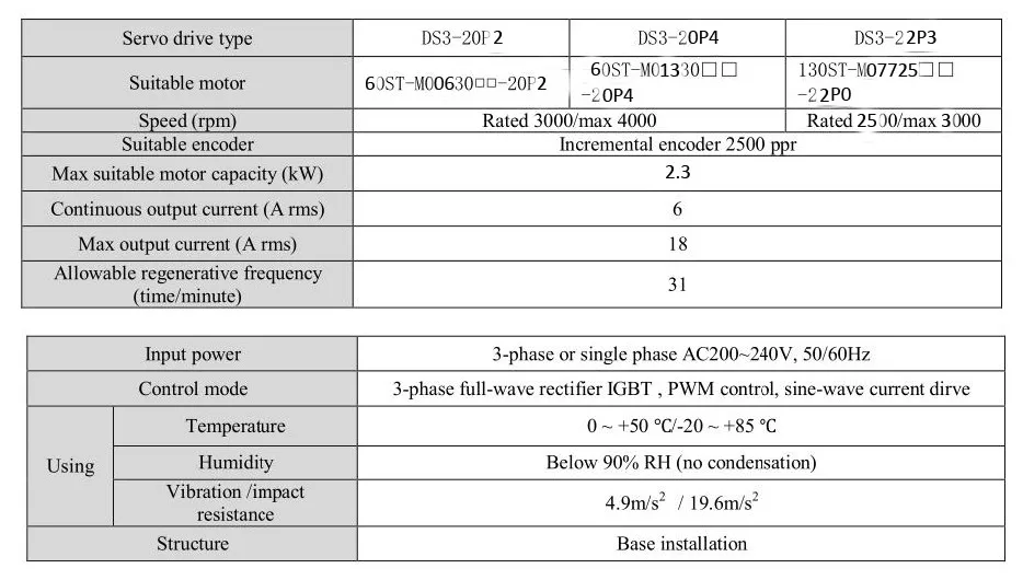MS-130ST-M15015BZ-22P3 +DS3-22P3-PQA--2