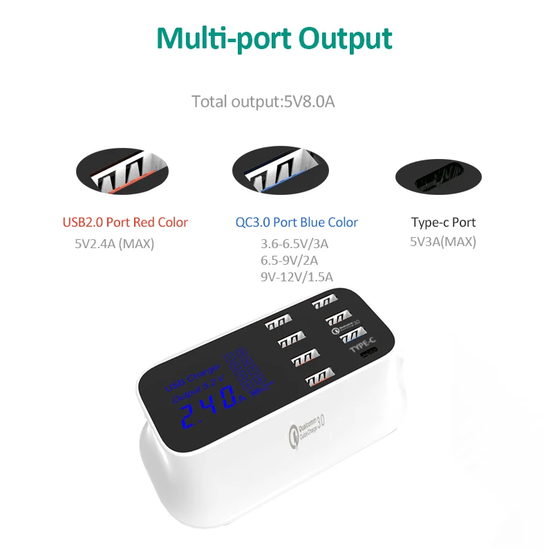 EtopLink New QC3.0 TYPE-C Smart LED Display 8 USB USB-C port Mobile Charger For iPhone Samsung Huawei Xiaomi AC Adapter EU US UK