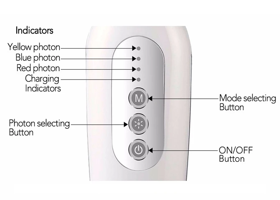 Для домашнего использования 3 цвета Led светло-красный желтый синий биоволна Фотон терапия система Осветление кожи подтяжка лица укрепляющий массажер для красоты